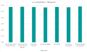 consultation moyenne d'ostéopathie